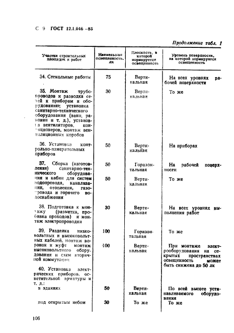 ГОСТ 12.1.046-85