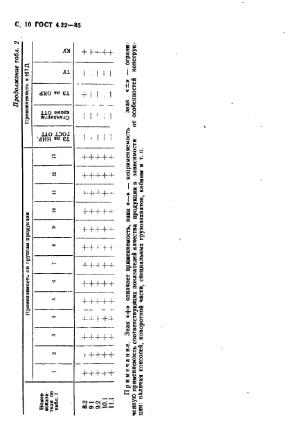 ГОСТ 4.22-85