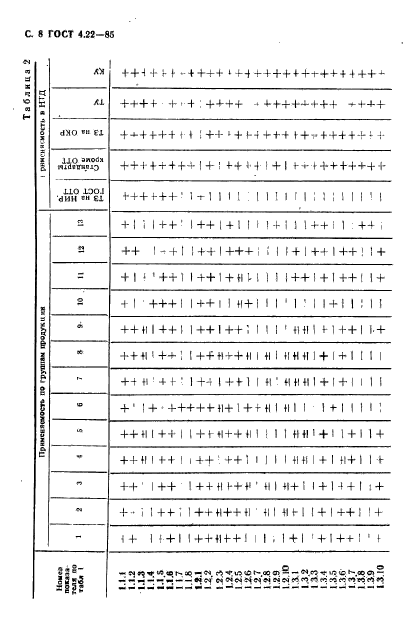 ГОСТ 4.22-85