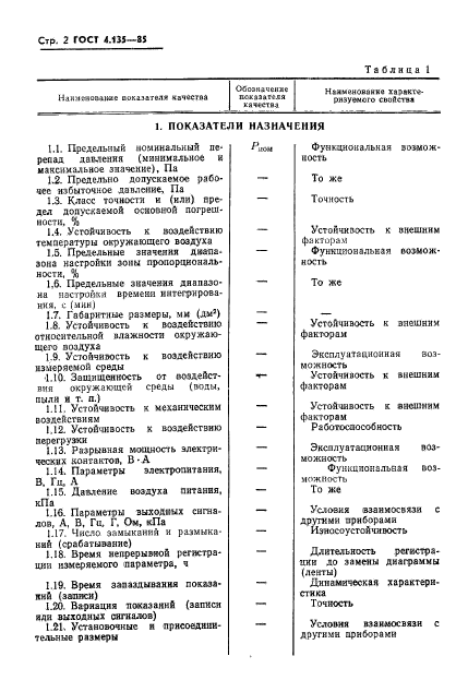 ГОСТ 4.135-85