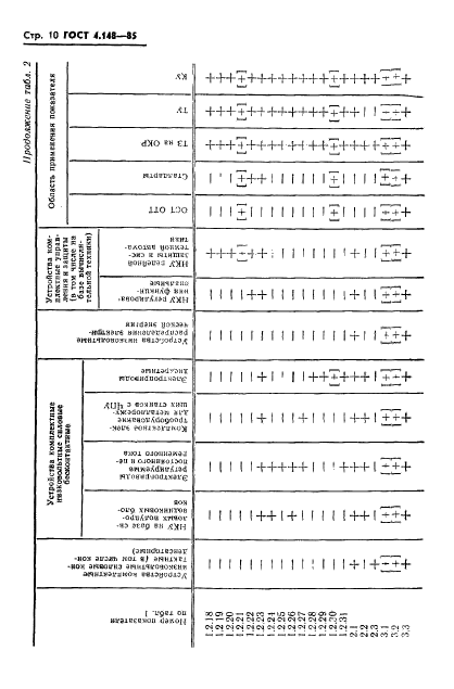 ГОСТ 4.148-85