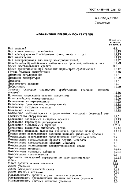 ГОСТ 4.148-85