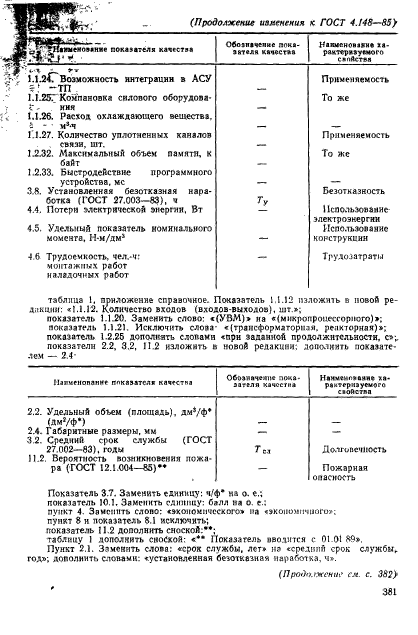 ГОСТ 4.148-85