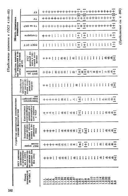 ГОСТ 4.148-85