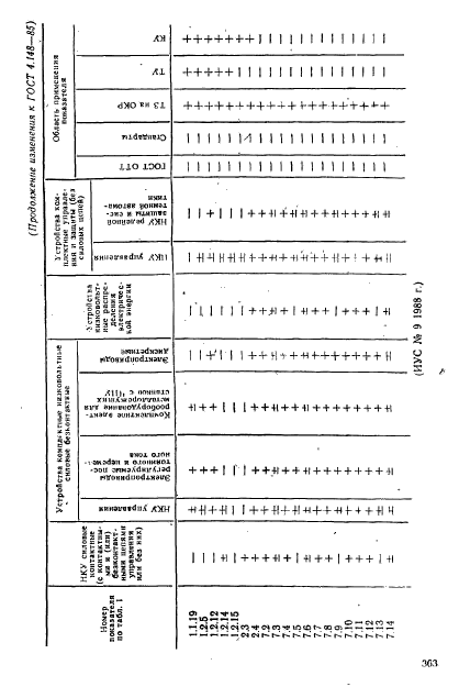 ГОСТ 4.148-85