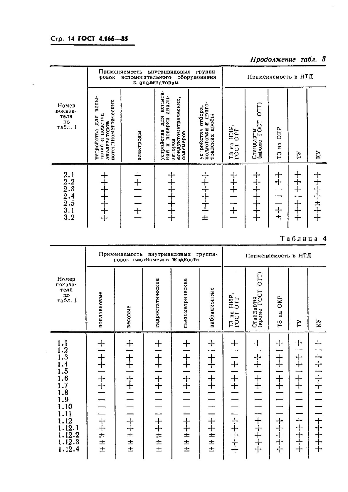 ГОСТ 4.166-85