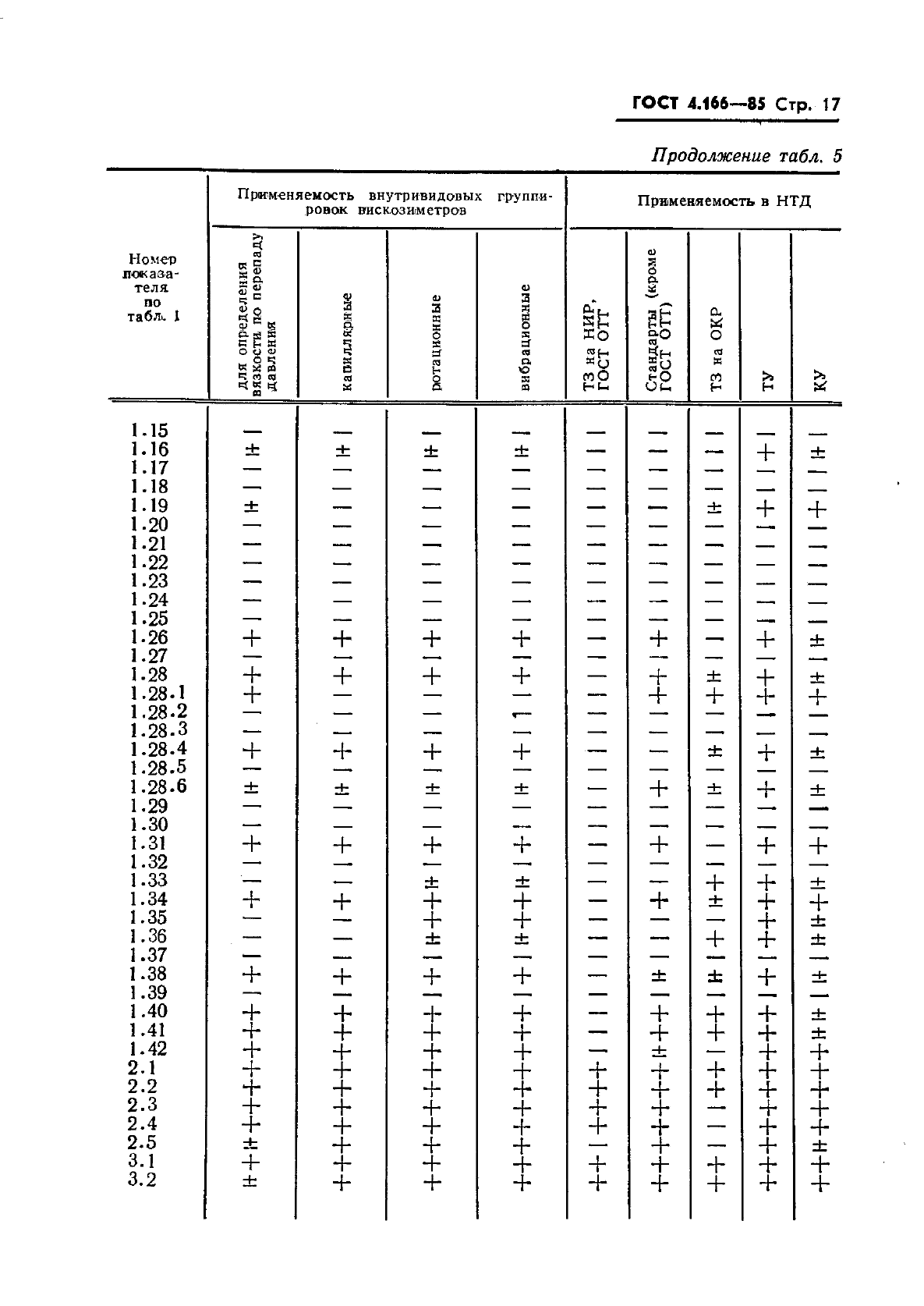 ГОСТ 4.166-85