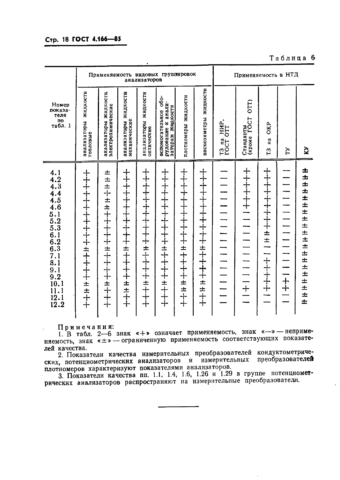 ГОСТ 4.166-85