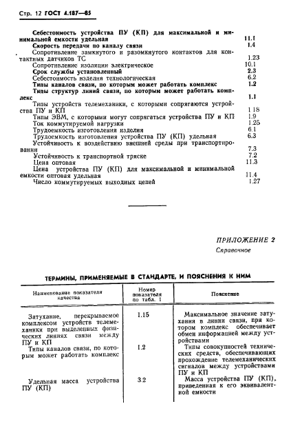 ГОСТ 4.187-85