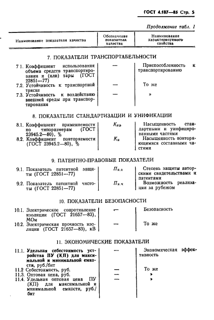 ГОСТ 4.187-85