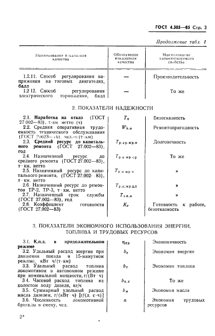 ГОСТ 4.305-85