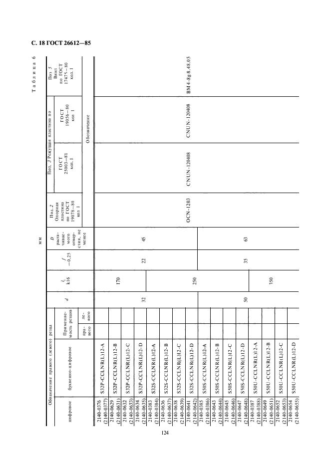 ГОСТ 26612-85