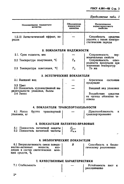 ГОСТ 4.381-85