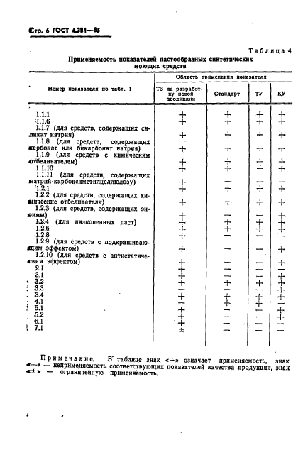 ГОСТ 4.381-85