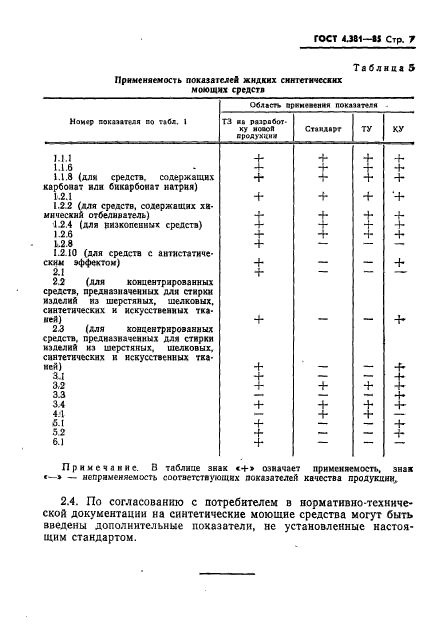 ГОСТ 4.381-85