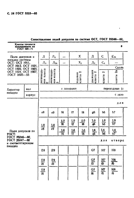 ГОСТ 3325-85