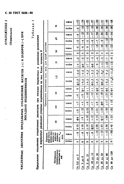 ГОСТ 3325-85