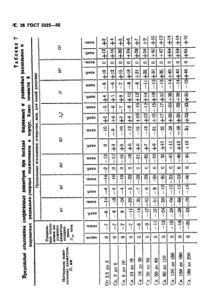 ГОСТ 3325-85