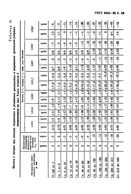 ГОСТ 3325-85