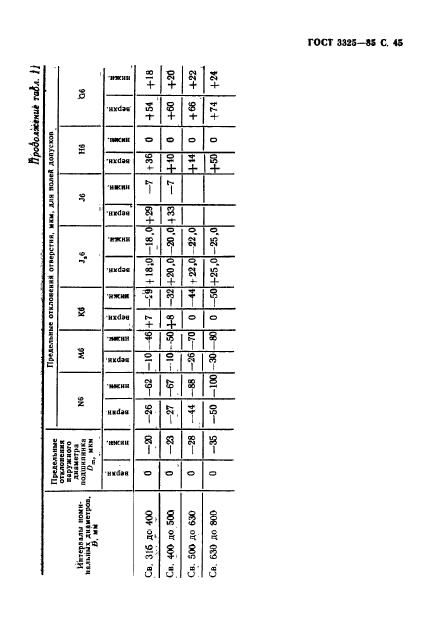 ГОСТ 3325-85