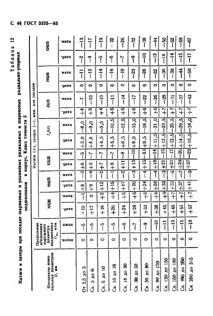 ГОСТ 3325-85