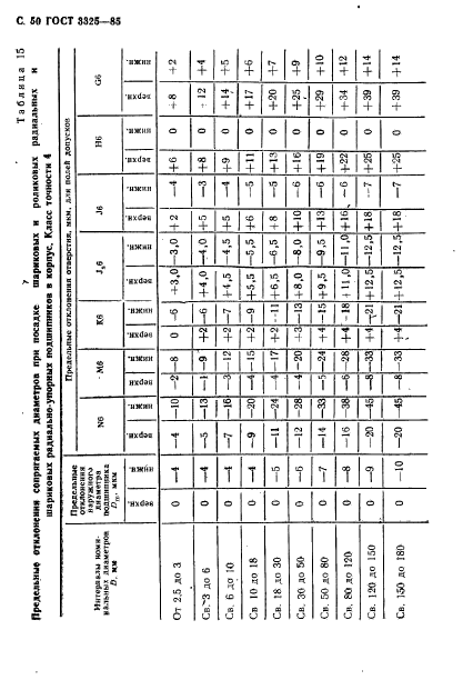 ГОСТ 3325-85