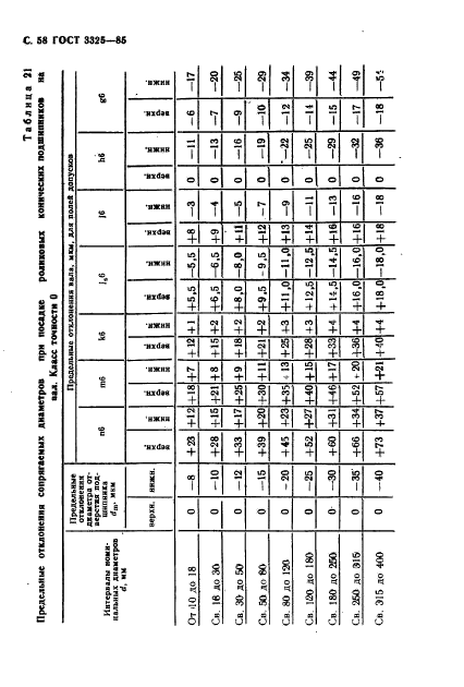 ГОСТ 3325-85