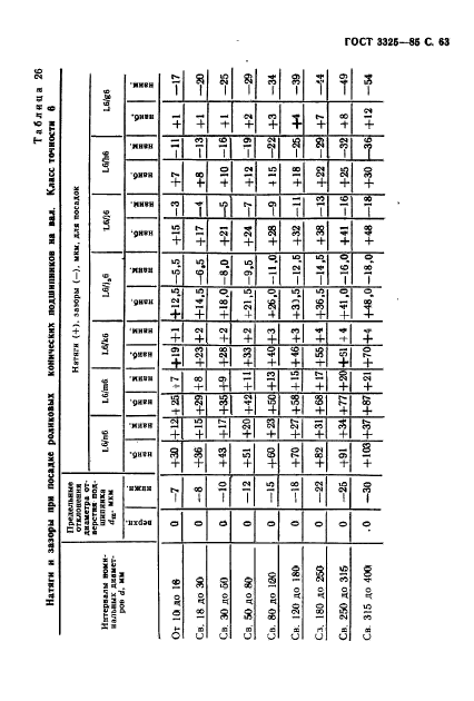 ГОСТ 3325-85