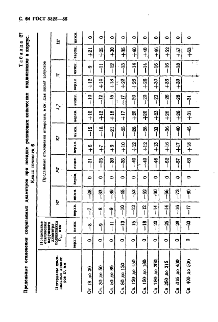 ГОСТ 3325-85