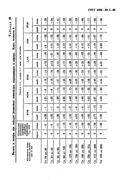 ГОСТ 3325-85