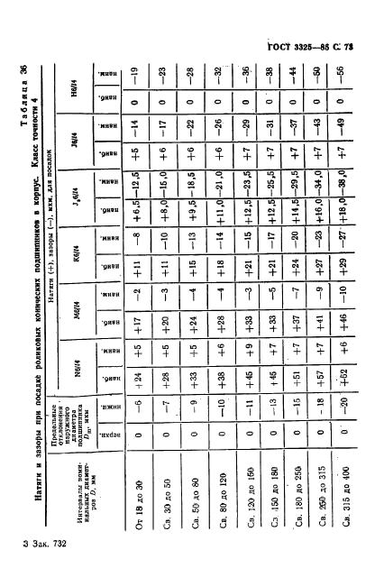 ГОСТ 3325-85