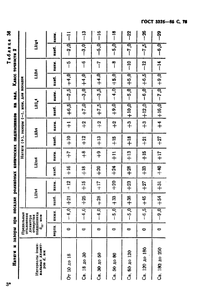 ГОСТ 3325-85