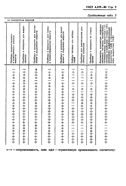 ГОСТ 4.319-85