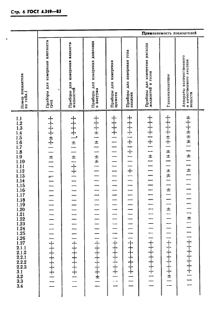 ГОСТ 4.319-85