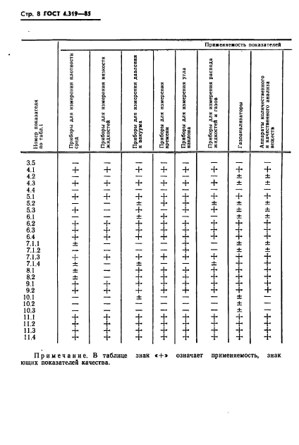 ГОСТ 4.319-85