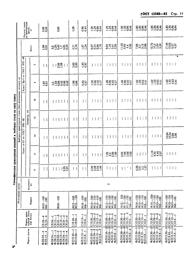 ГОСТ 13580-85