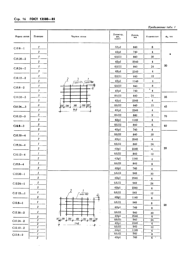 ГОСТ 13580-85