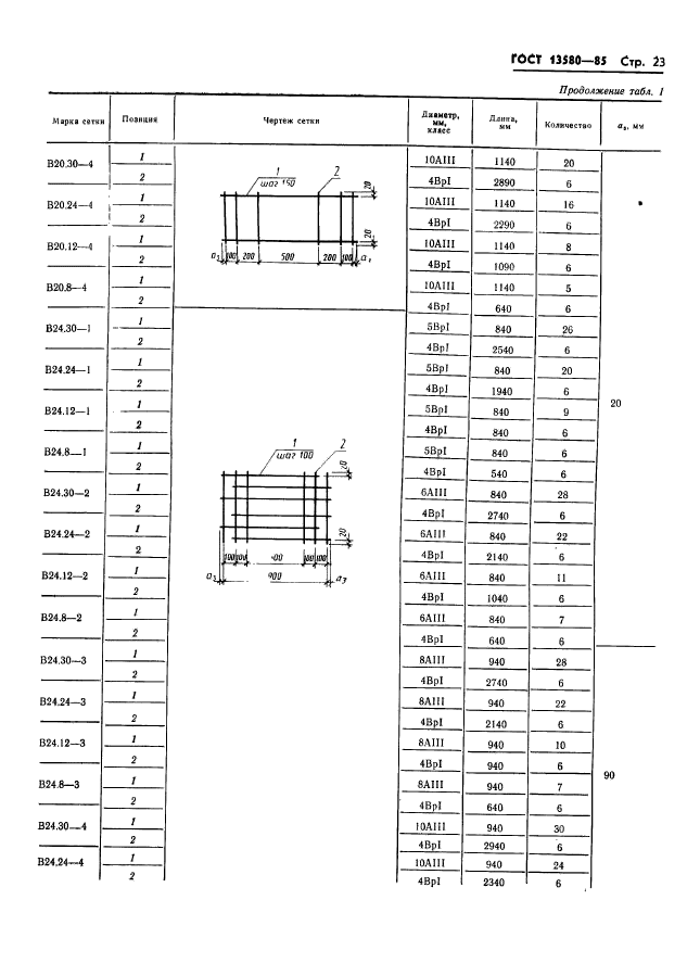 ГОСТ 13580-85