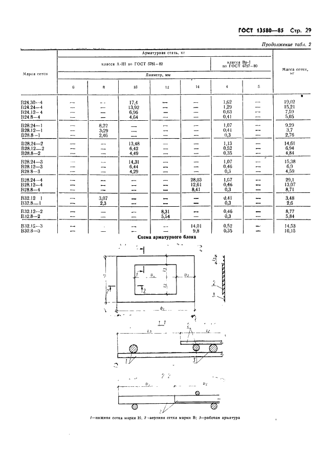 ГОСТ 13580-85