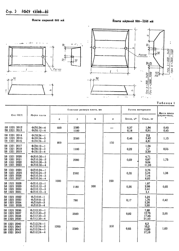 ГОСТ 13580-85