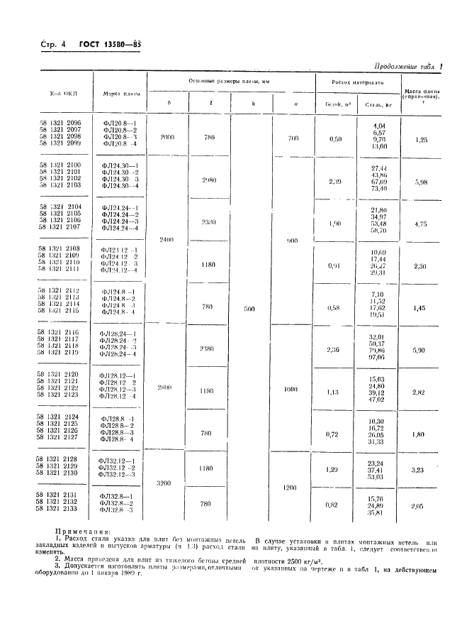 ГОСТ 13580-85