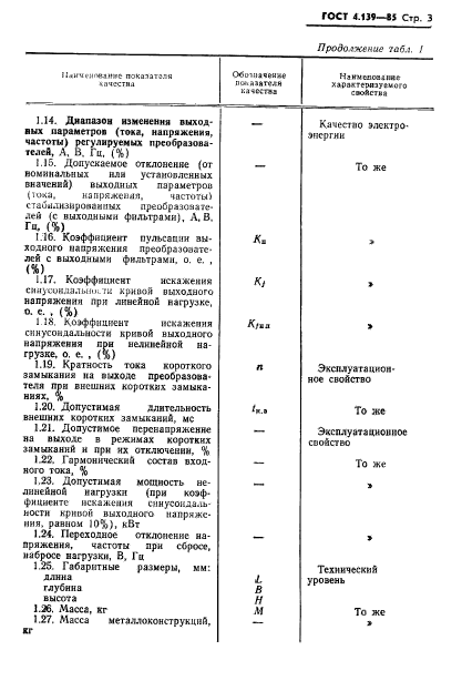 ГОСТ 4.139-85