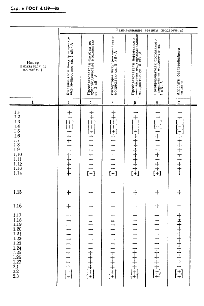 ГОСТ 4.139-85