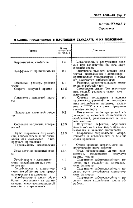 ГОСТ 4.307-85