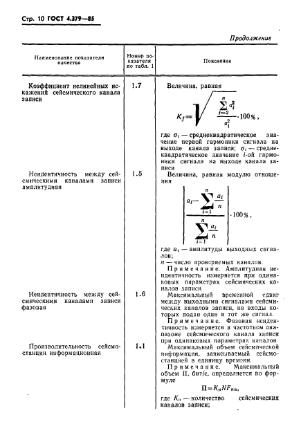 ГОСТ 4.379-85