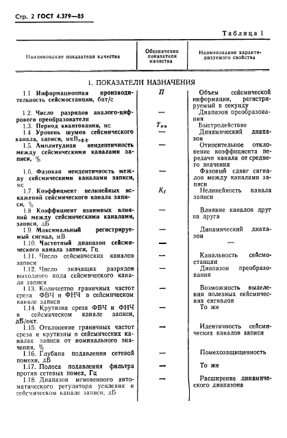 ГОСТ 4.379-85