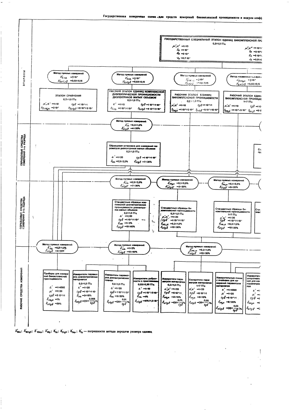 ГОСТ 8.274-85