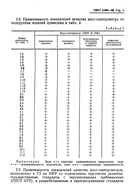 ГОСТ 4.361-85