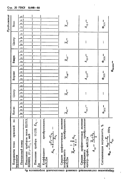 ГОСТ 8.448-85