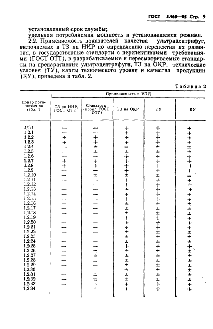 ГОСТ 4.168-85